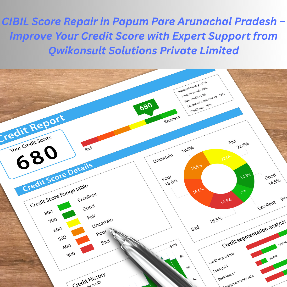 CIBIL Score Repair in Papum Pare Arunachal Pradesh – Improve Your Credit Score with Expert Support from Qwikonsult Solutions Private Limited