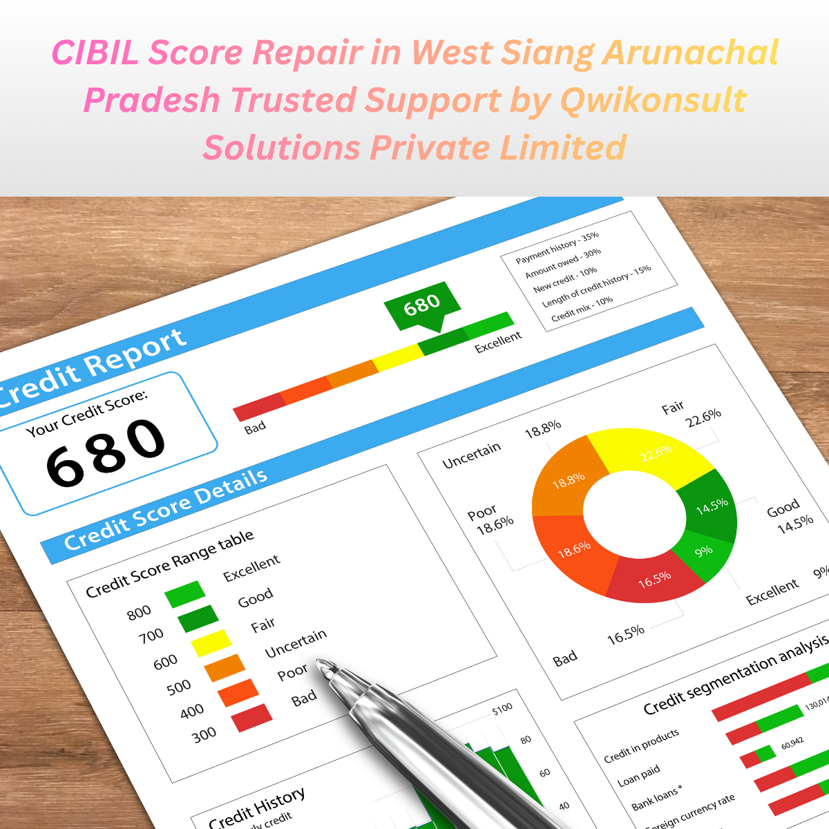 CIBIL Score Repair in West Siang Arunachal Pradesh Trusted Support by Qwikonsult Solutions Private Limited
